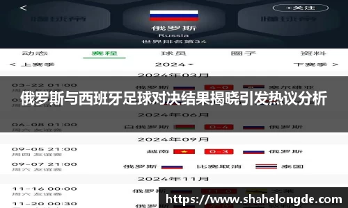 俄罗斯与西班牙足球对决结果揭晓引发热议分析